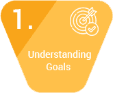 Understanding Goals